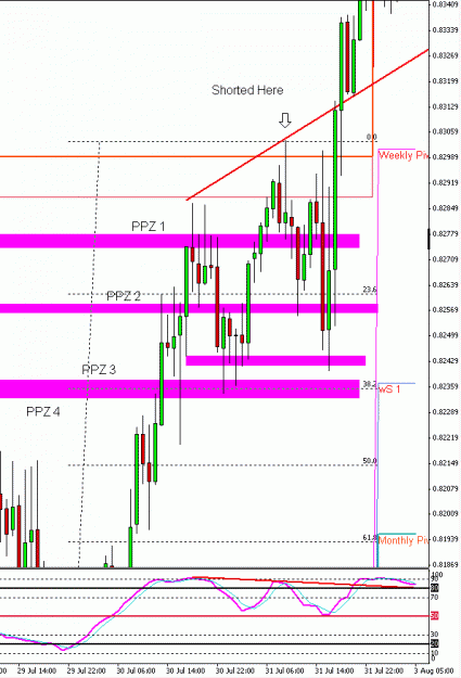 Click to Enlarge

Name: AD Trade; 31July09.gif
Size: 20 KB