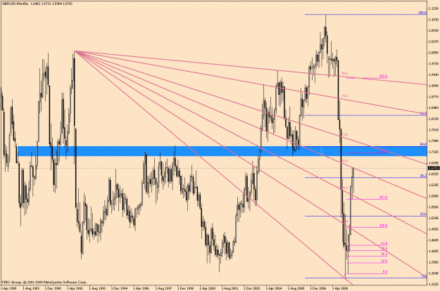 Click to Enlarge

Name: GbpUsd-5-12.gif
Size: 36 KB