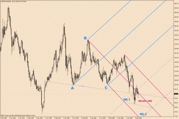 Click to Enlarge

Name: Usd Jpy-5-12.gif
Size: 30 KB