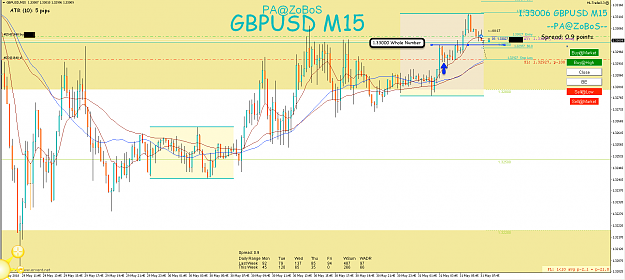 Click to Enlarge

Name: 31st May GBP:USD M15 Long Trade.png
Size: 118 KB