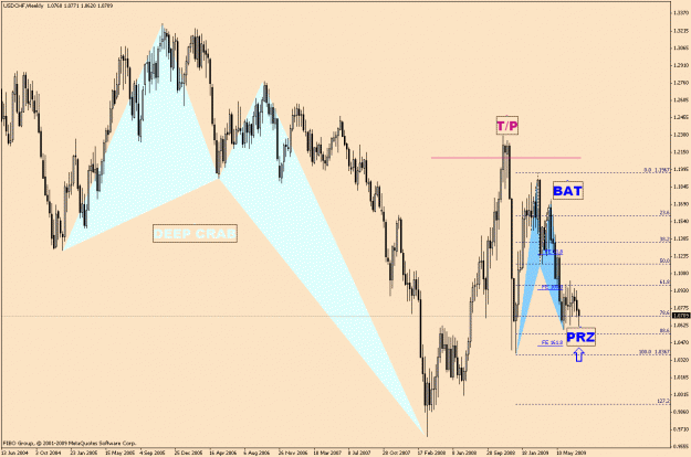 Click to Enlarge

Name: UsdChf-5-12.gif
Size: 31 KB