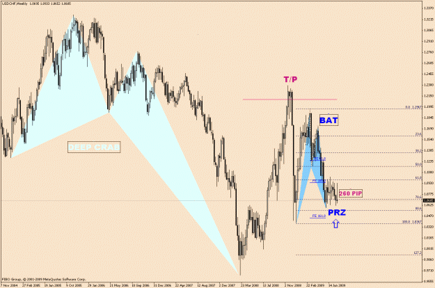 Click to Enlarge

Name: UsdChf-5-12(1).gif
Size: 31 KB