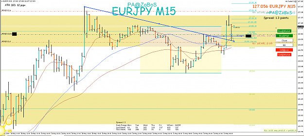 Click to Enlarge

Name: 31st May 18 EUR:JPY M15 Long Trade.png
Size: 111 KB