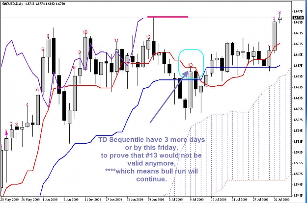 Click to Enlarge

Name: TD Ichimoko.jpg
Size: 121 KB