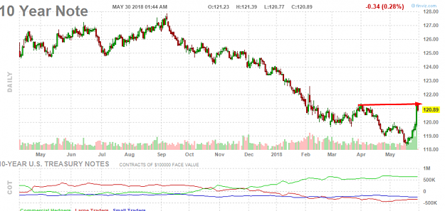 Click to Enlarge

Name: 10 year note t note.png
Size: 146 KB