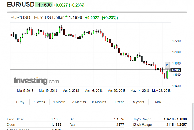 Click to Enlarge

Name: eur usd day chart.png
Size: 54 KB