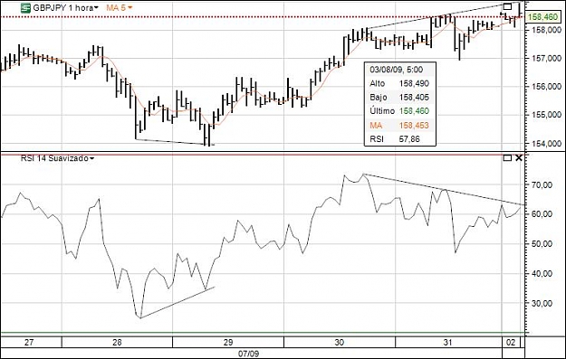 Click to Enlarge

Name: gbpjpy hourly bearish divergence.jpg
Size: 59 KB