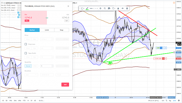 Click to Enlarge

Name: DAX LONG 31 MAI 2018.png
Size: 208 KB