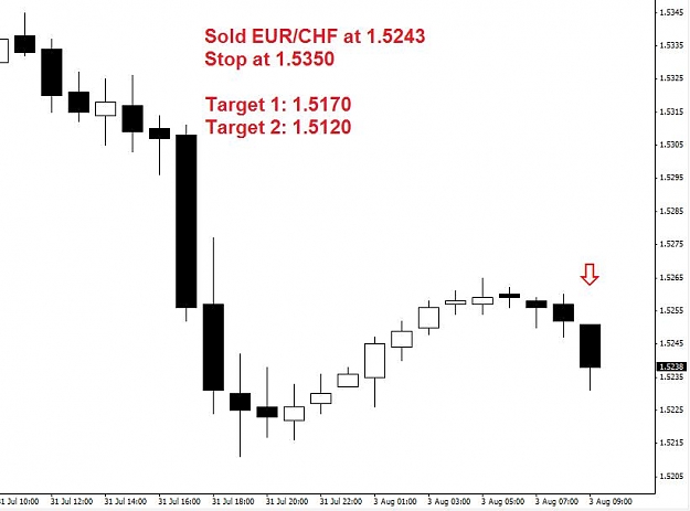 Click to Enlarge

Name: 1hr_EURCHF_entry.jpg
Size: 38 KB