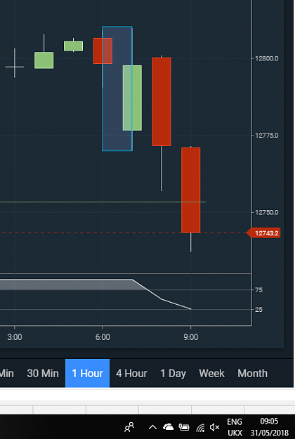 Click to Enlarge

Name: DAX-Monster06.00-08.00couldhaveplayeditlowbreakifwaited31stMay18.png
Size: 31 KB