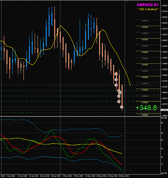 Click to Enlarge

Name: GBPNZD Week 22 May 30 to 31 trades.png
Size: 43 KB