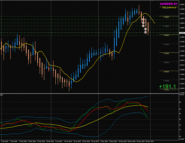 Click to Enlarge

Name: AUDNZD Week 22 May 29 to 31 trades.png
Size: 46 KB