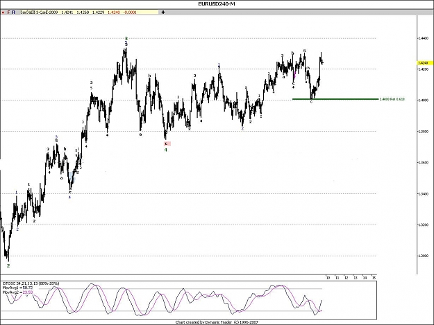 Click to Enlarge

Name: EURUSD-5-12(4).jpg
Size: 127 KB