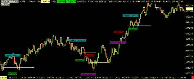 Click to Enlarge

Name: NQM8  133 Trades  #1 2018-05-31  11_34_56.025.png
Size: 38 KB