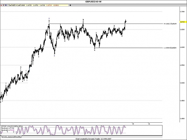 Click to Enlarge

Name: GbpUsd-5-12(4).jpg
Size: 121 KB