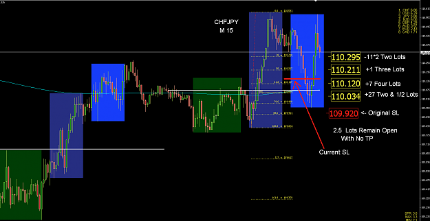 Click to Enlarge

Name: ChfJpy May 31 M15.png
Size: 79 KB