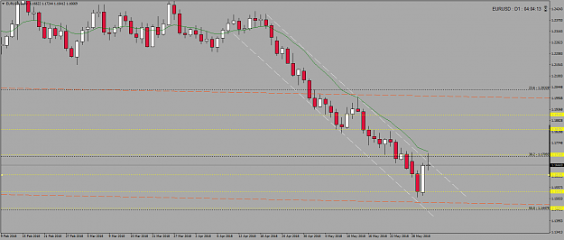 Click to Enlarge

Name: EURUSD-Daily-31.05.2018.png
Size: 41 KB