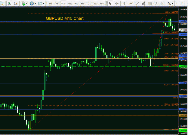 Click to Enlarge

Name: GBPUSD - 15min 030809.gif
Size: 31 KB