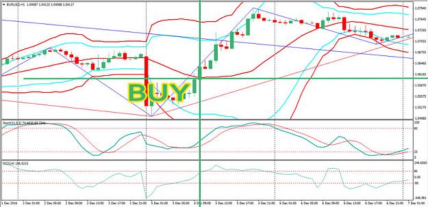Click to Enlarge

Name: Forex-Trading-Strategy-Forex-Bollinger Bands and Multi Zig Zag BUY.jpg
Size: 94 KB