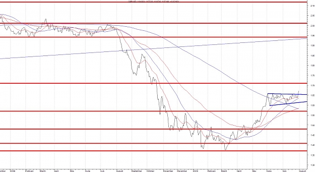 Click to Enlarge

Name: GBPUSD - Daily Line Chart.jpg
Size: 135 KB