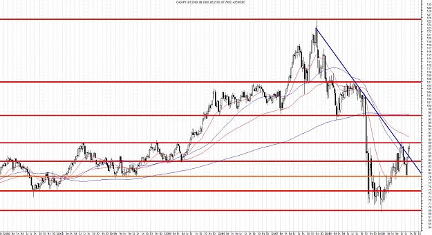 Click to Enlarge

Name: CADJPY - Weekly.jpg
Size: 217 KB