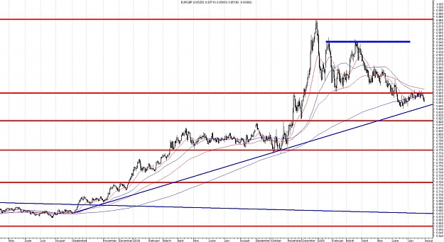 Click to Enlarge

Name: EURGBP - Daily.jpg
Size: 156 KB