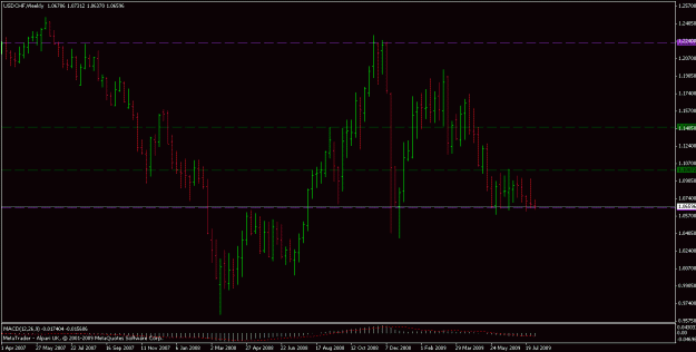 Click to Enlarge

Name: usdchfweekly.gif
Size: 16 KB