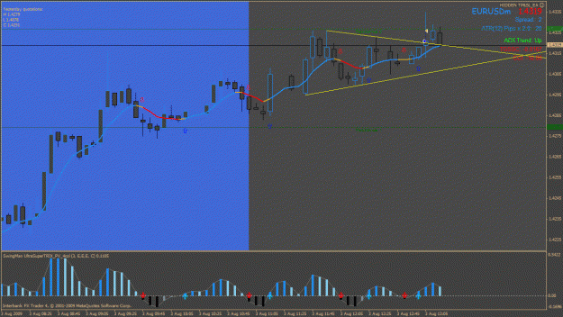 Click to Enlarge

Name: c4eurusd.gif
Size: 30 KB