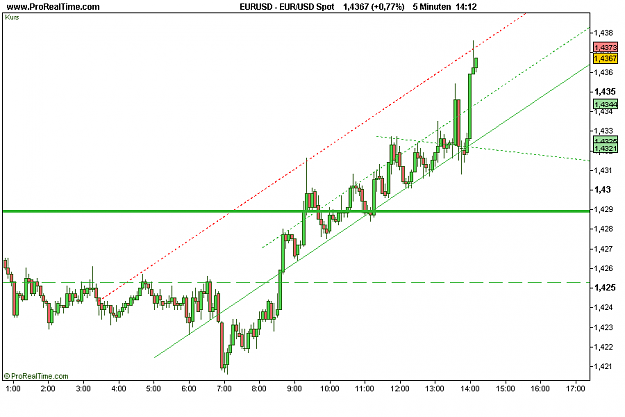 Click to Enlarge

Name: EUR_USD Spot.png
Size: 13 KB