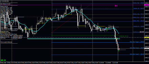 Click to Enlarge

Name: XAUUSDM30LETS14.png
Size: 57 KB