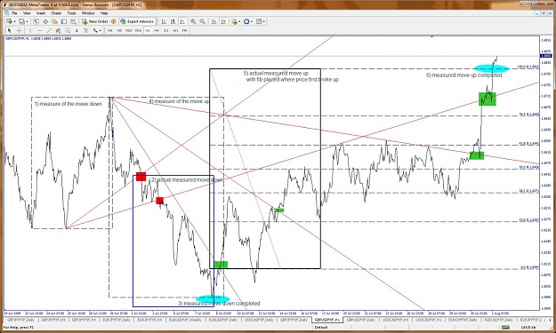 Click to Enlarge

Name: text book measured moves in cable 1 hour line chart 3 aug 2009.jpg
Size: 175 KB