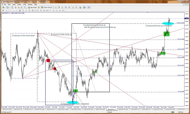 Click to Enlarge

Name: text book measured moves in cable 1 hour candle chart 3 aug 2009.jpg
Size: 179 KB