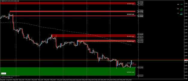 Click to Enlarge

Name: gbp buy.png
Size: 74 KB