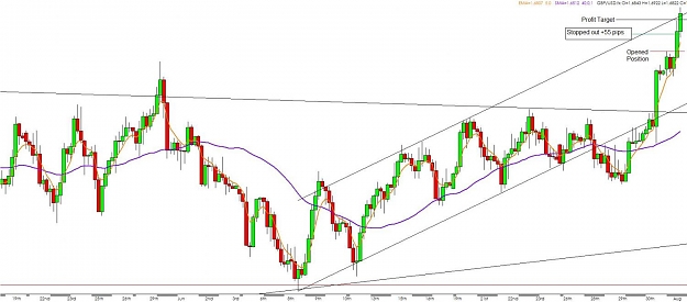 Click to Enlarge

Name: breakout trade.jpg
Size: 91 KB