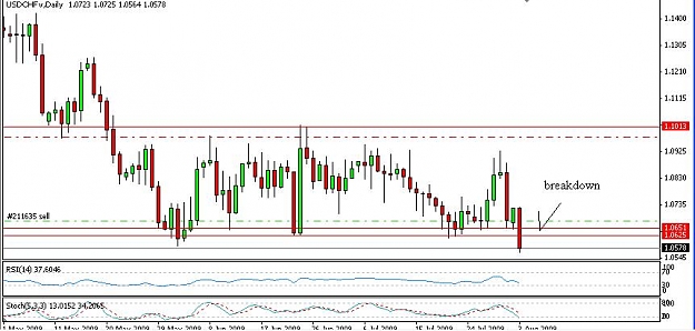 Click to Enlarge

Name: usdchf down ve 104.JPG
Size: 63 KB