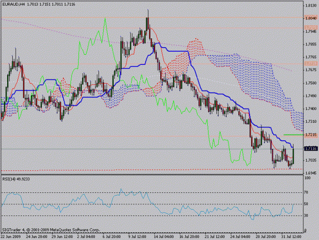 Click to Enlarge

Name: euraud.gif
Size: 21 KB