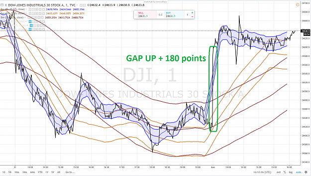 Click to Enlarge

Name: DOW GAP UP + 180 POINTS 1 JUIN 218.png
Size: 273 KB