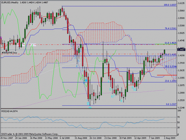 Click to Enlarge

Name: eurusdweekly.gif
Size: 22 KB