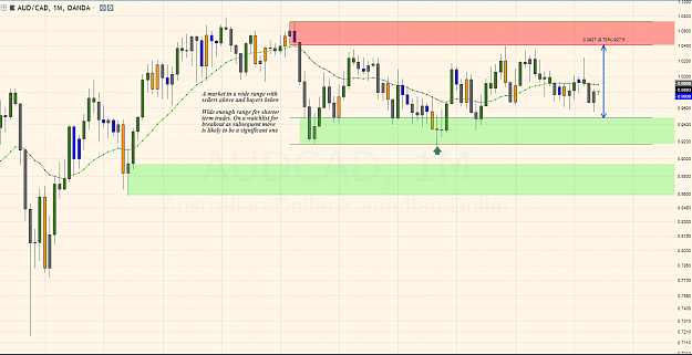 Click to Enlarge

Name: audcad monthly.PNG
Size: 101 KB