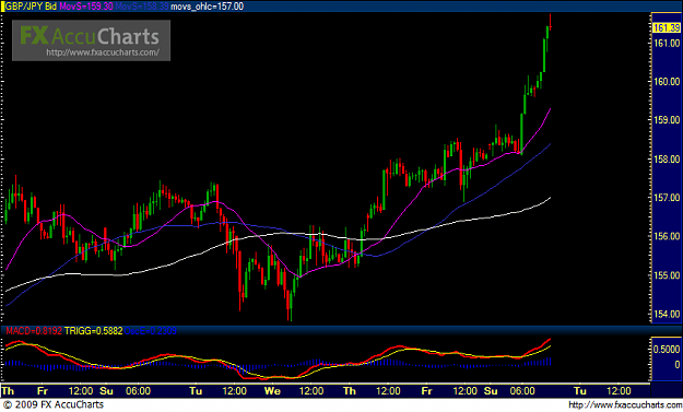 Click to Enlarge

Name: Chart1.PNG
Size: 36 KB