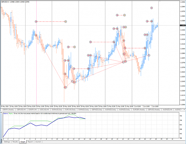 Click to Enlarge

Name: GBPUSD Week 22 MEME SELL 02-06-2018 09-21-47.png
Size: 49 KB