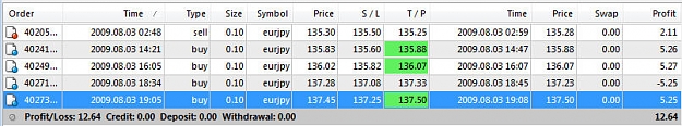 Click to Enlarge

Name: EURJPYTrades0803Log.jpg
Size: 67 KB