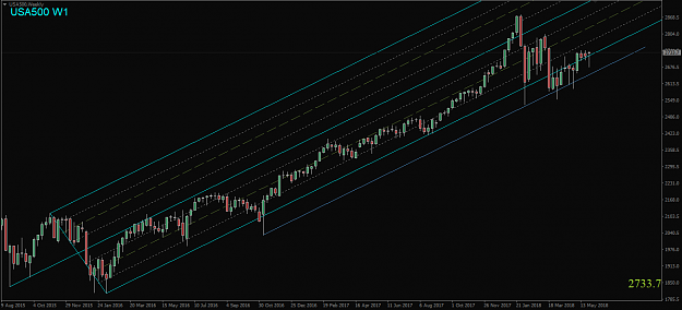Click to Enlarge

Name: USA500,Weekly.png
Size: 38 KB