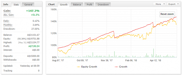Click to Enlarge

Name: Equity Growth 02Jun18.png
Size: 32 KB