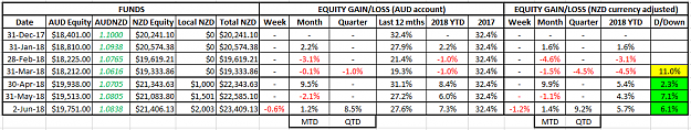 Click to Enlarge

Name: NZD Equity 02Jun18.png
Size: 30 KB