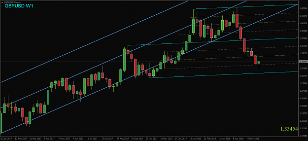 Click to Enlarge

Name: GBPUSD,Weekly.png
Size: 32 KB
