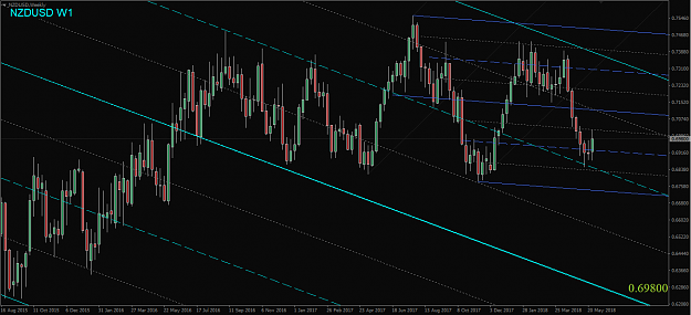 Click to Enlarge

Name: NZDUSD,Weekly.png
Size: 53 KB