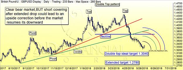 Click to Enlarge

Name: gbpusd daily 3.jpg
Size: 289 KB