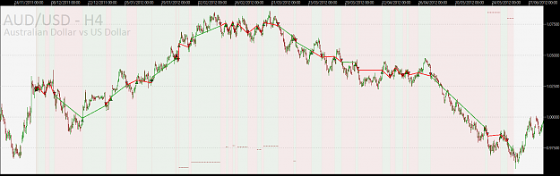Click to Enlarge

Name: AUDUSD-H4.png
Size: 58 KB