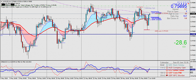 Click to Enlarge

Name: AUDUSDH4.png
Size: 71 KB